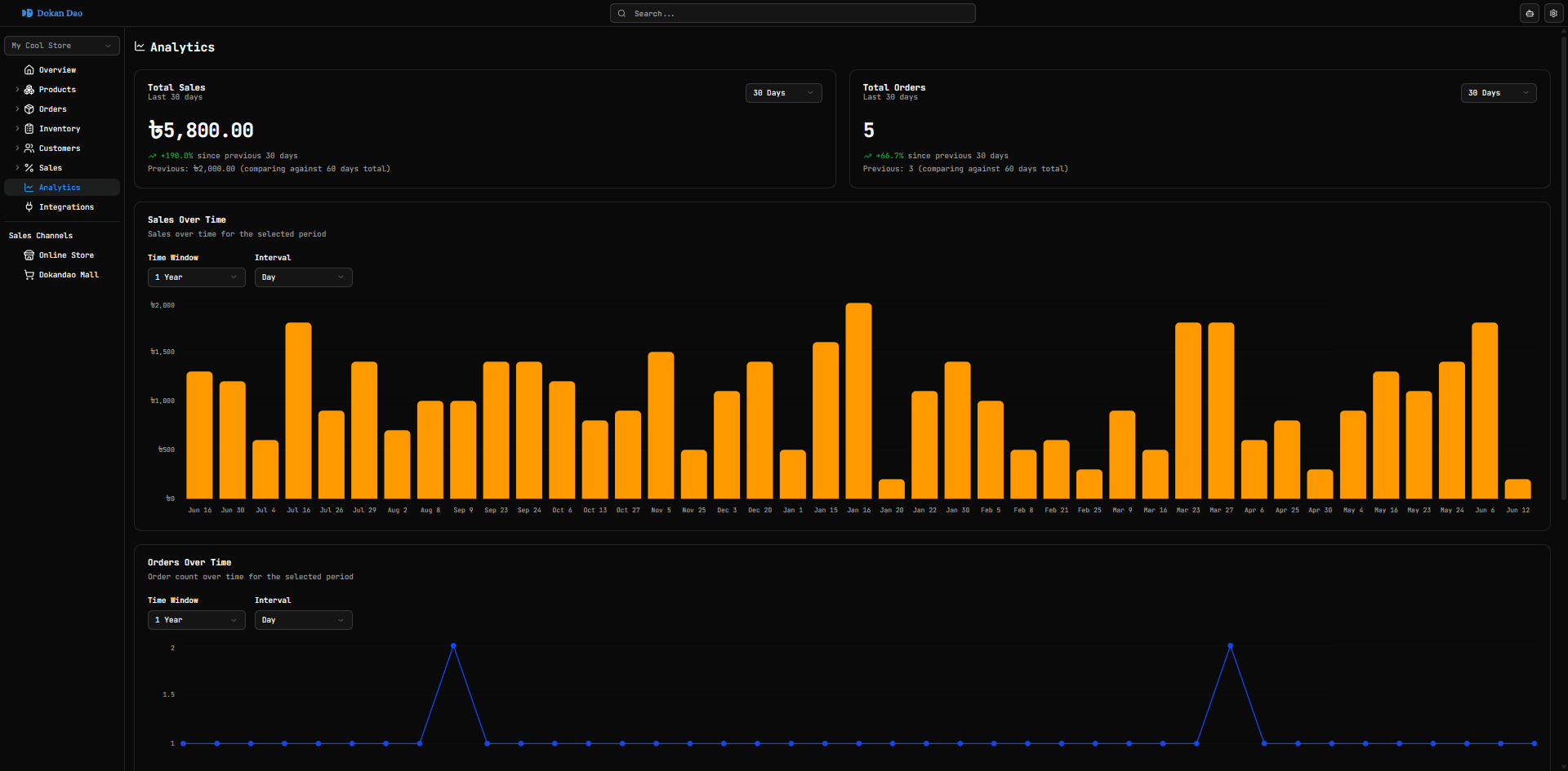 Analytics