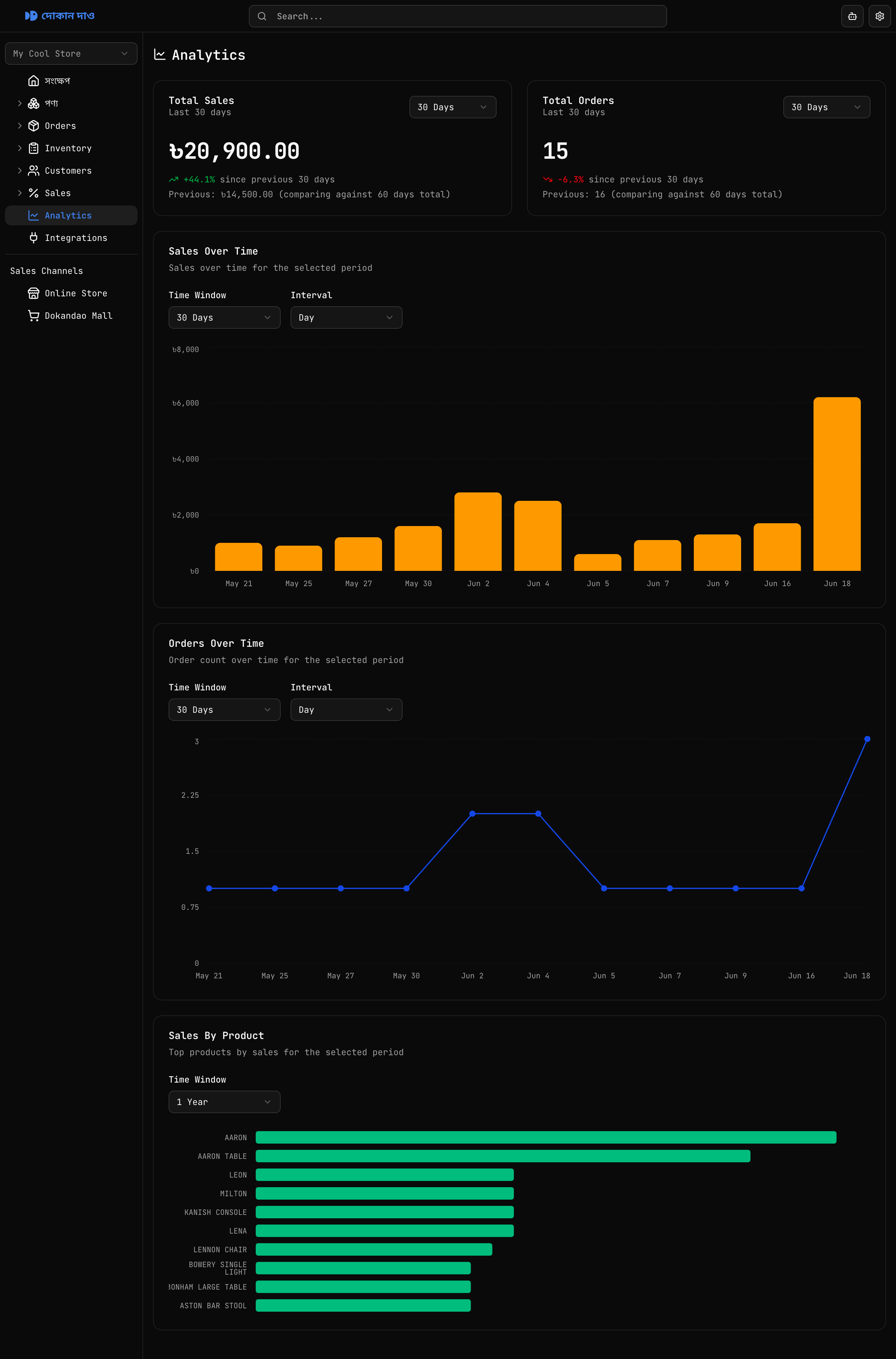 Analytics dashboard